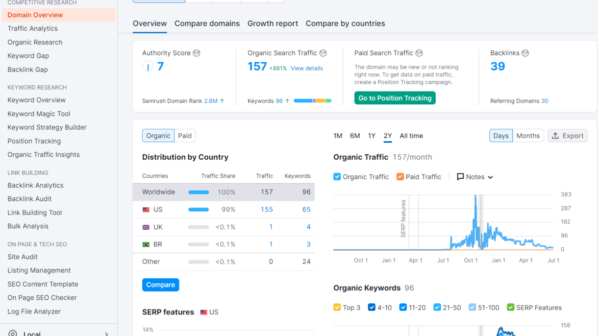 coffeebooksandyou-com-Domain-Overview