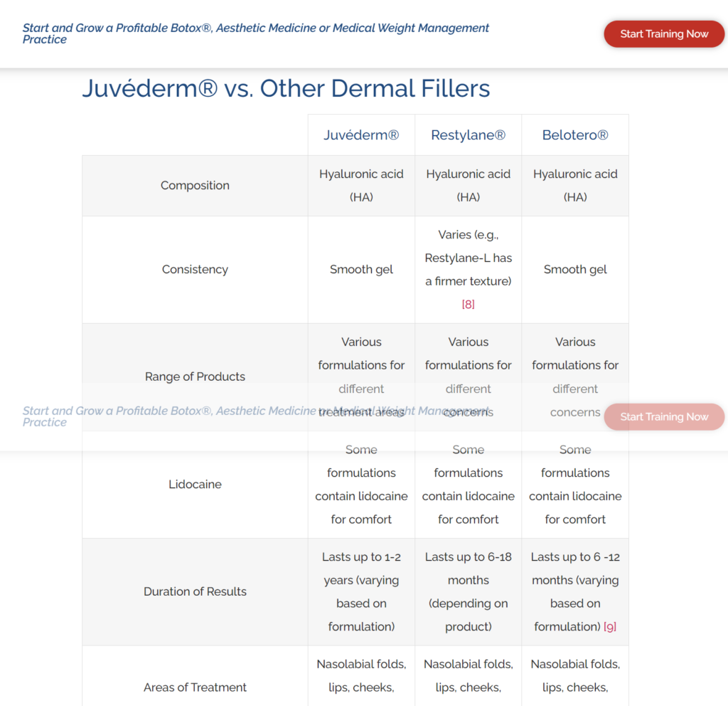 Juvéderm®-Dermal-Fillers-A-Guide-for-Certified-Aesthetic-Providers™-IAPAM (2) 3