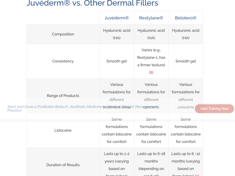 Juvéderm®-Dermal-Fillers-A-Guide-for-Certified-Aesthetic-Providers™-IAPAM (2) 3