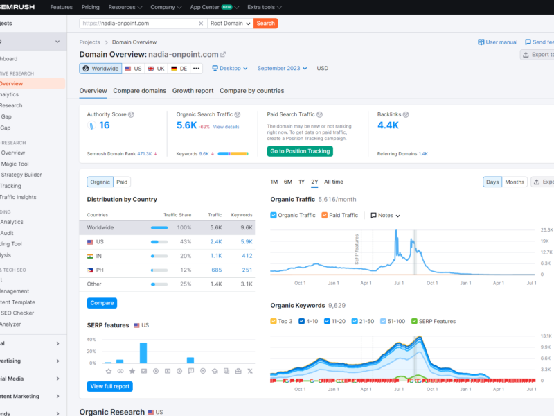 nadia-onpoint-com-Domain-Overview